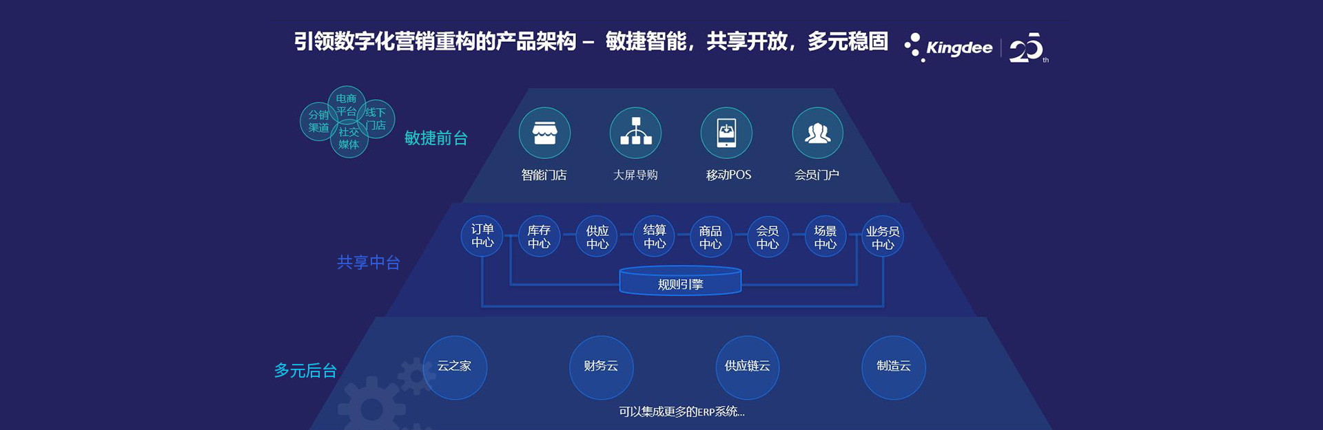 上海尼欧信息科技发展有限公司